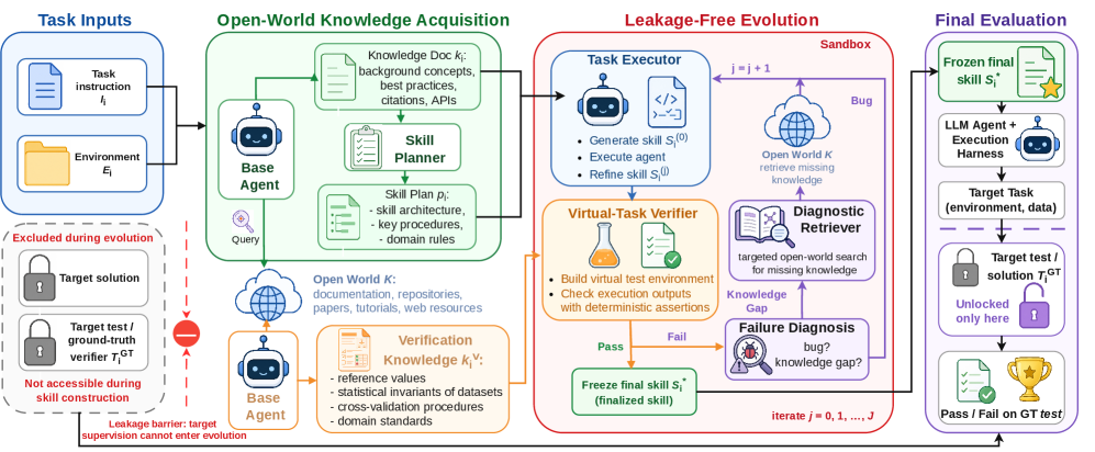 Figure 2: OpenSkill 프레임워크 전체 구조
