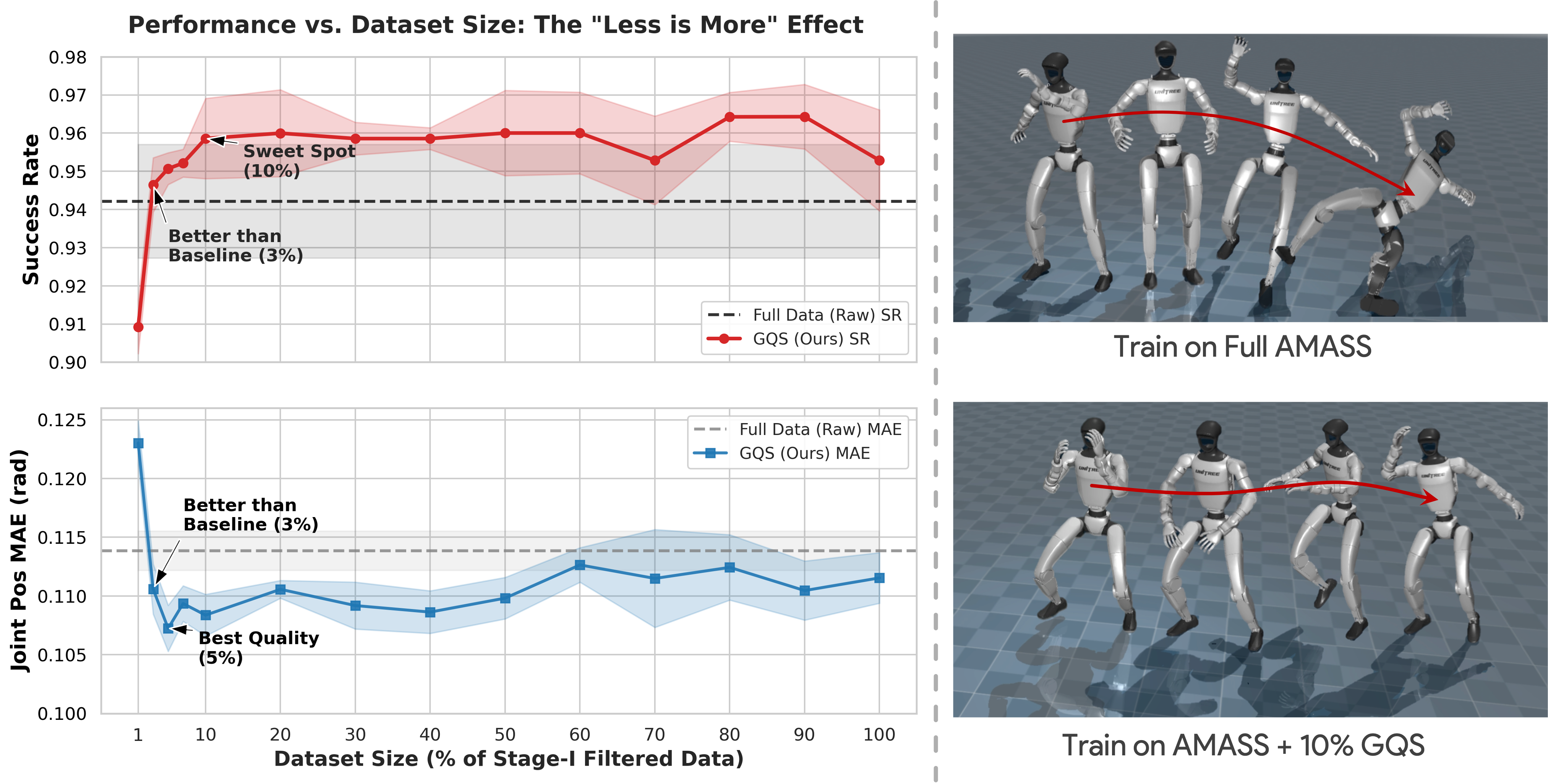 Figure 2: 데이터 비율별 성공률 비교
