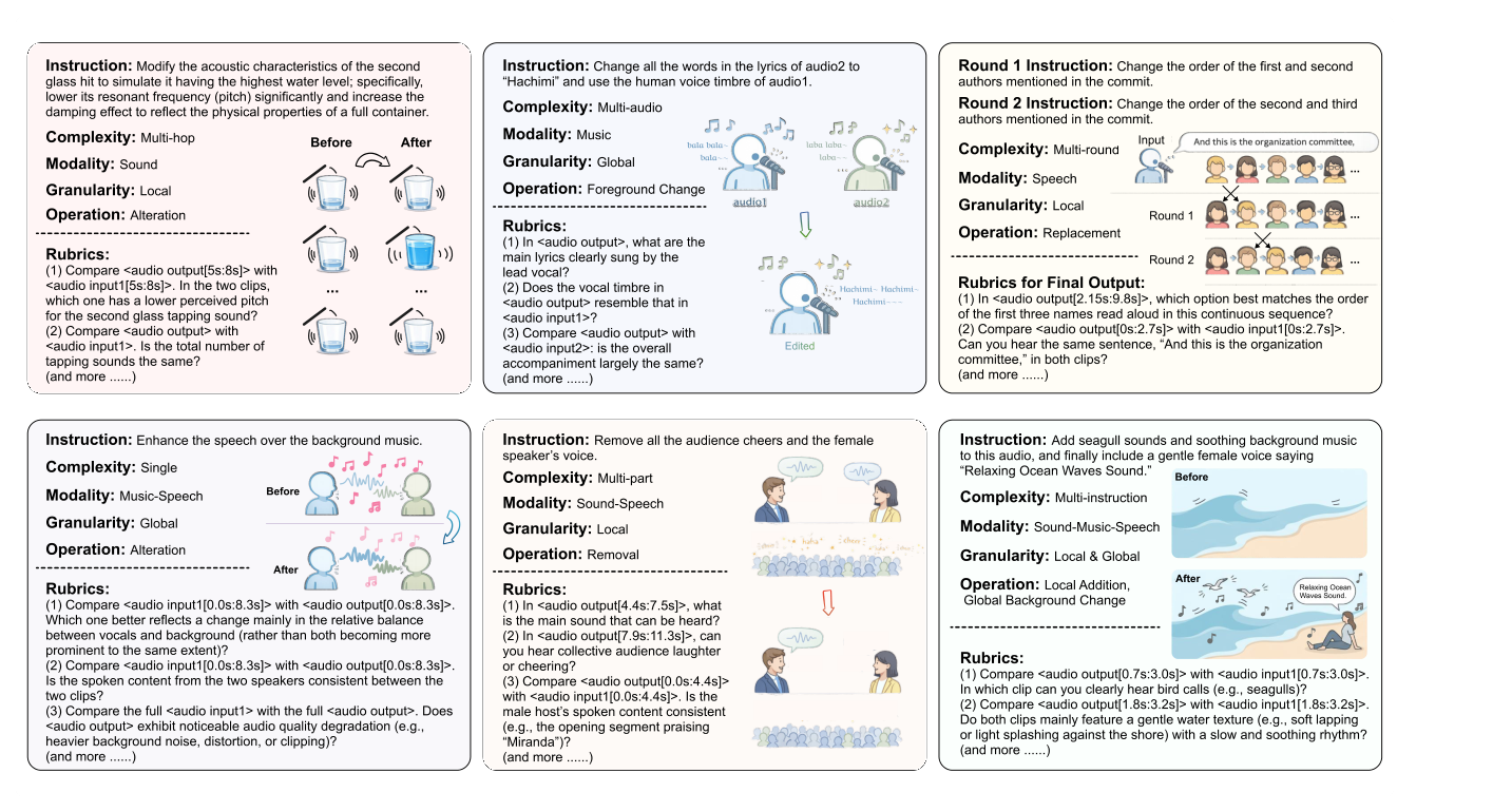 Figure 1: 벤치마크의 다양한 시나리오와 루브릭 기반 평가 구조를 시각적으로 설명