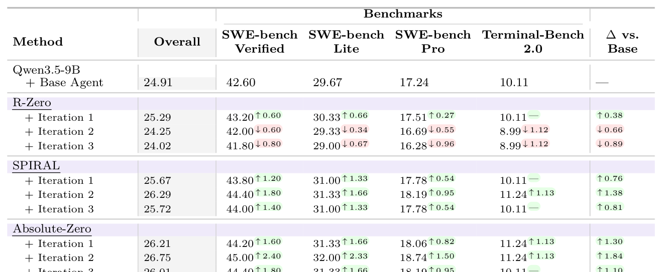 Table 1: 제안 모델과 기존 베이스라인 모델들의 벤치마크 성능을 정량적으로 비교한 핵심 결과 테이블