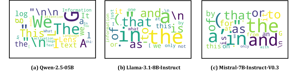 Figure 1: LLM 임베딩의 Logit Lens 분석