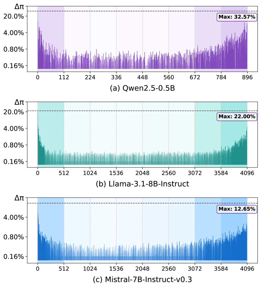 Figure 2: Edge Spectrum subspace 분포