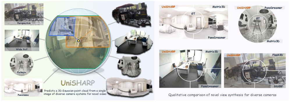 Figure 1: 다양한 카메라용 UniSHARP