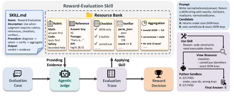 Figure 1: Skill-RM의 전체 프레임워크 개요