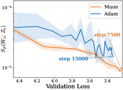 Figure 4: NDS의 계층 내/간 기여도 분석