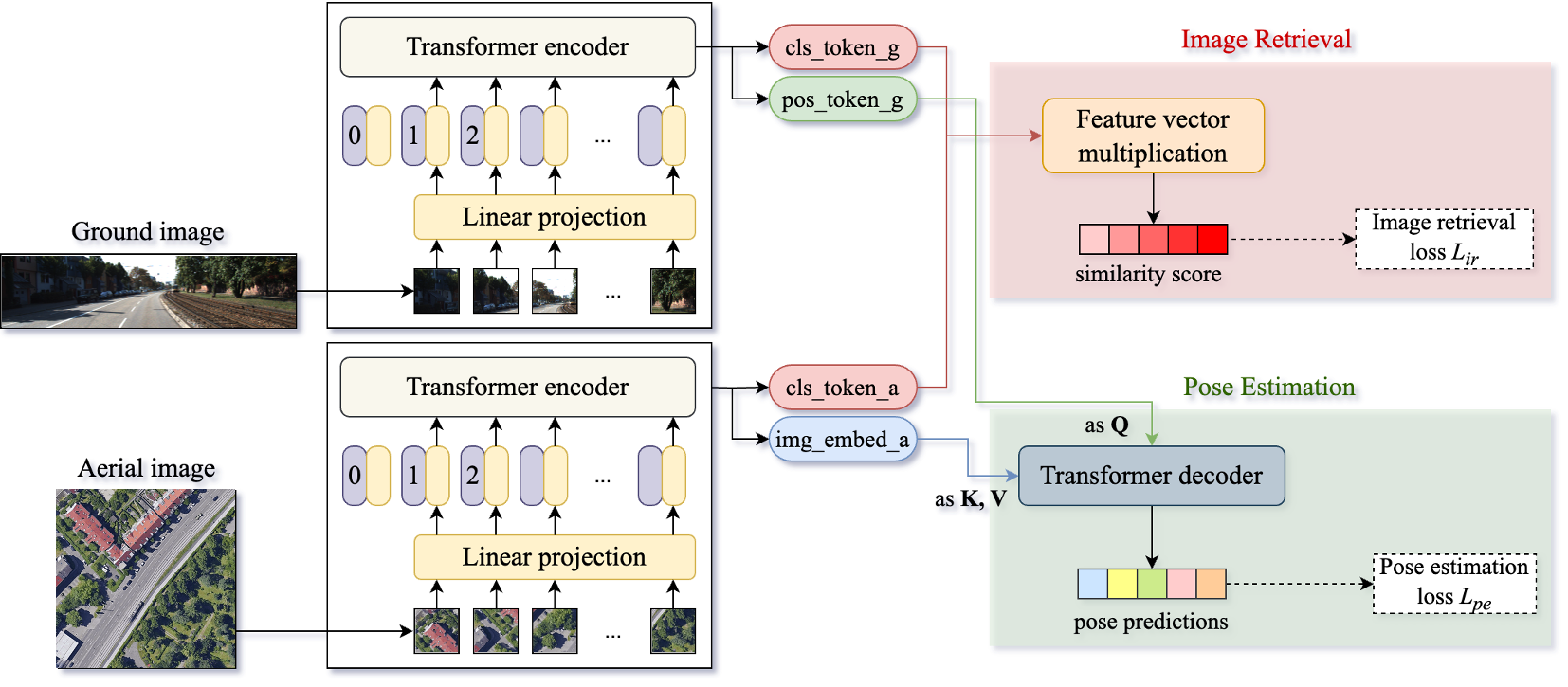 Figure 2: CIPER 전체 아키텍처