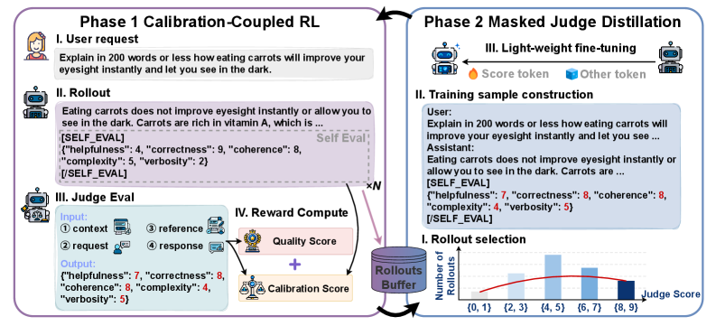 Figure 1: SEE cycle의 전체 아키텍처