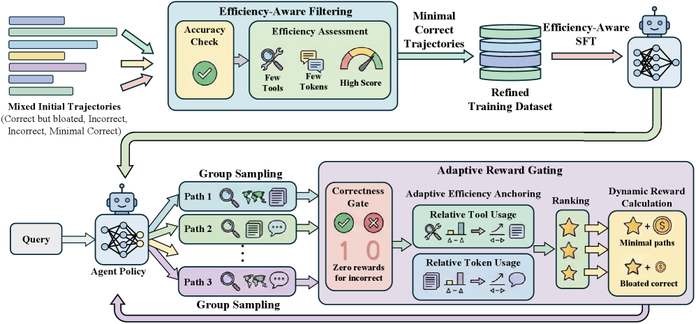 Figure 2: SlimSearcher 프레임워크 개요