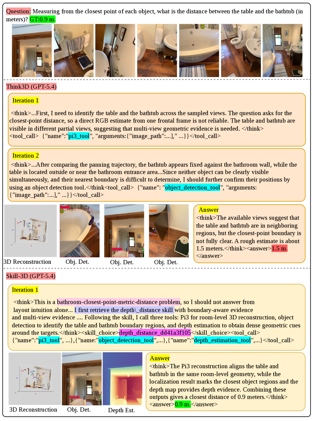 Figure 3: 효과적인 툴 사용(ETU) 성능 비교