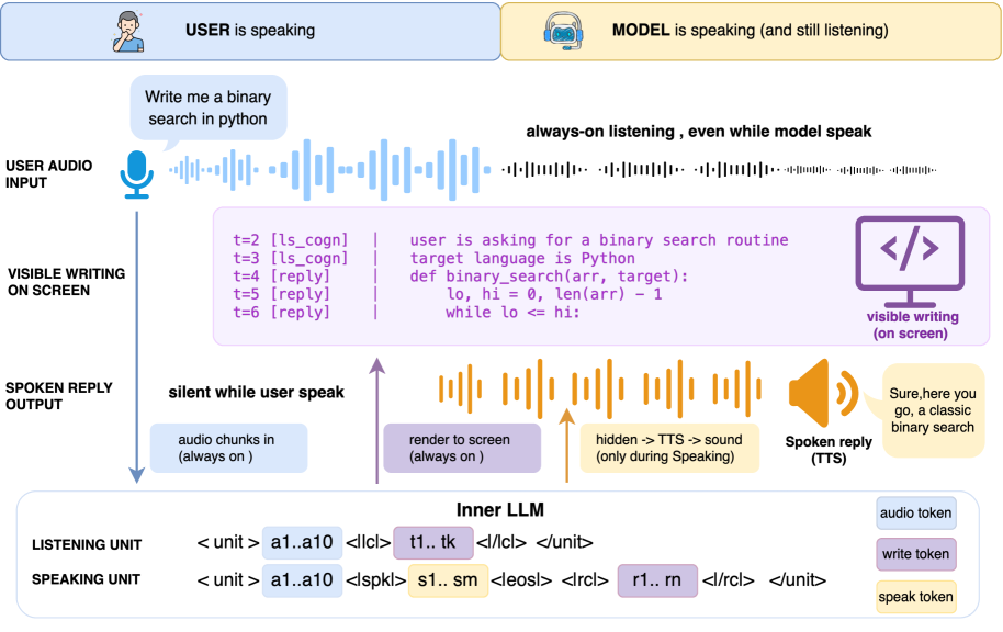 Figure 1: LWS tri-channel 아키텍처