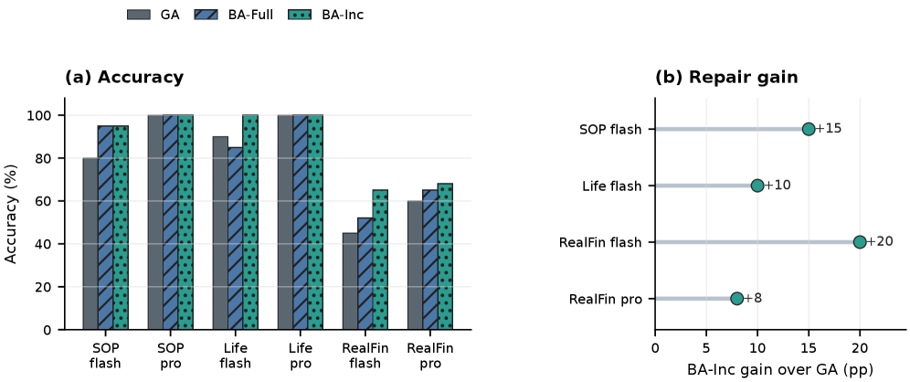 Figure 1: Bayesian-Agent의 시각적 분석