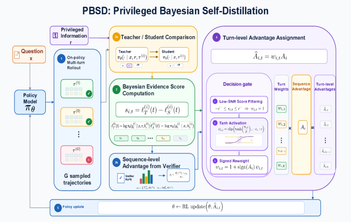 Figure 1: PBSD 프레임워크 아키텍처