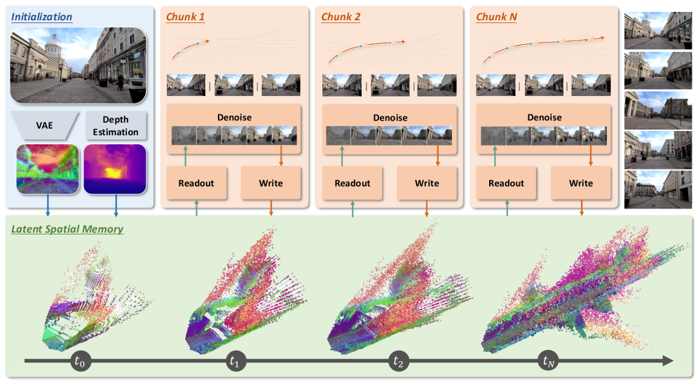 Figure 2: Latent 대 RGB 메모리 비교