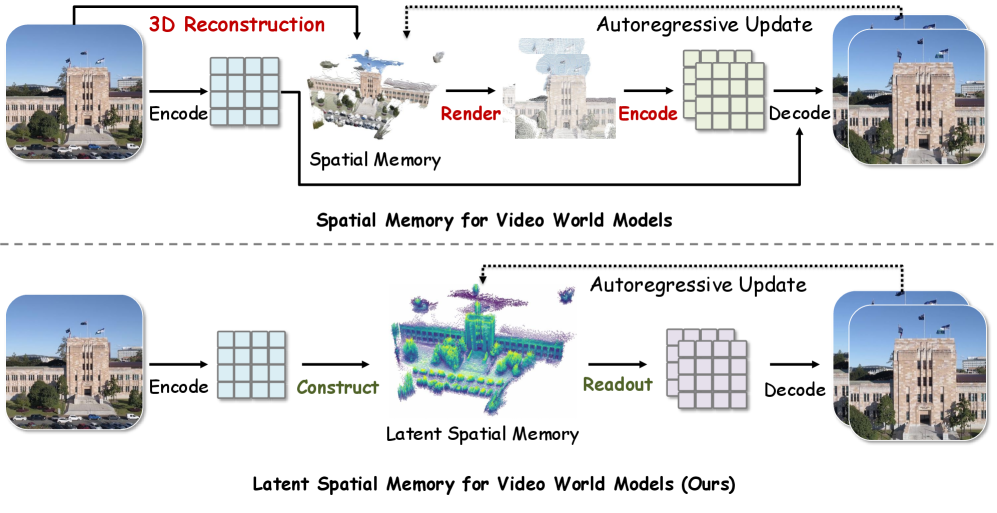 Figure 3: Mirage 프레임워크 아키텍처