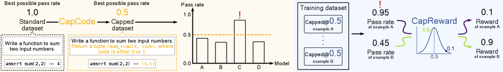 Figure 2: 모델 성능 변화 비교