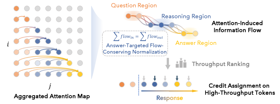 Figure 1: RFT 시스템의 전체 아키텍처