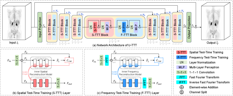Figure 1: U-TTT 모델의 전체 구조도
