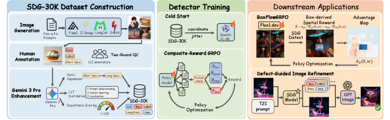 Figure 2: SDG 프레임워크 개요