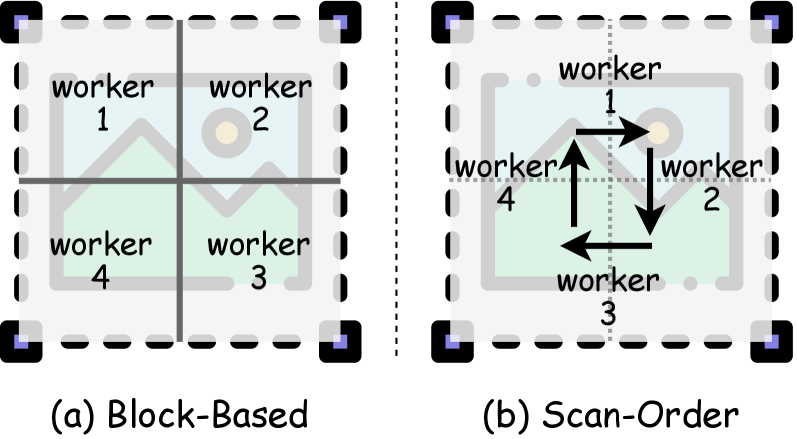 Figure 2: Main Agent의 두 가지 작업 할당 패턴