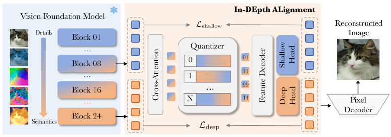 Figure 2: Ideal 프레임워크 구조