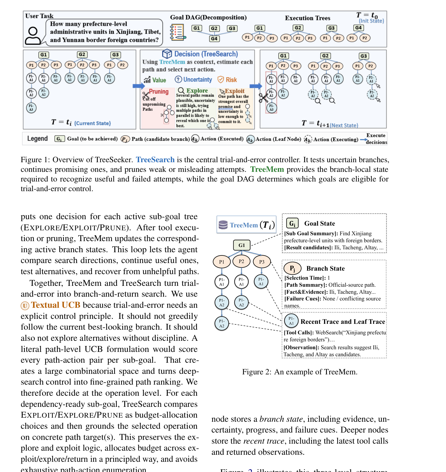 Figure 1: 전체 시스템의 구조와 branch-and-return 프로세스를 보여주는 가장 핵심적인 다이어그램