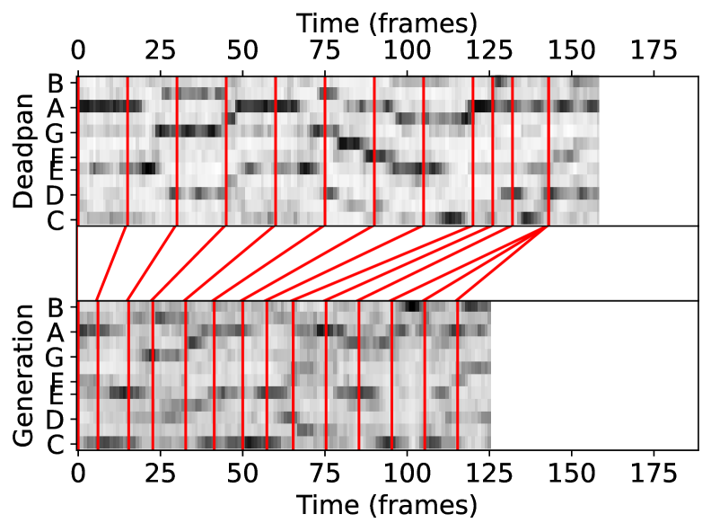 Figure 2: 다양한 길이의 연주 생성 결과