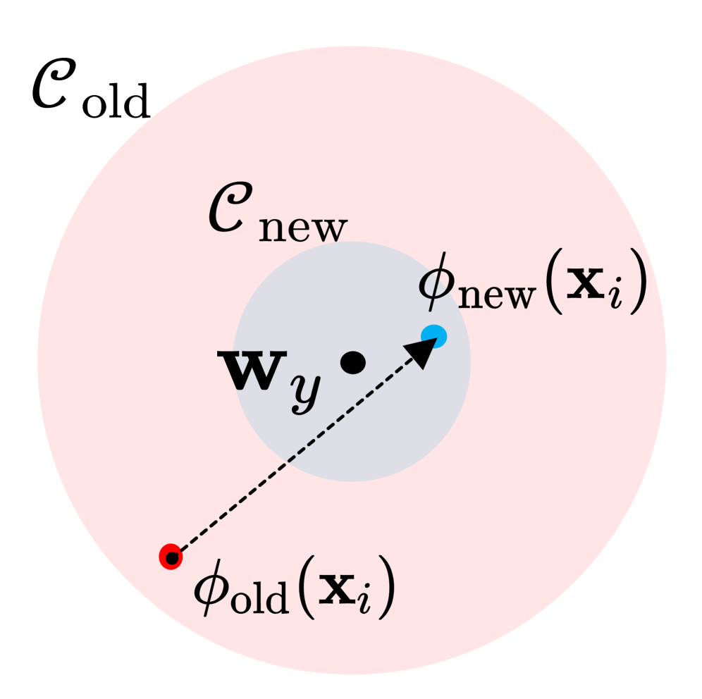 Figure 1: Stationary vs Non-stationary 표현 비교