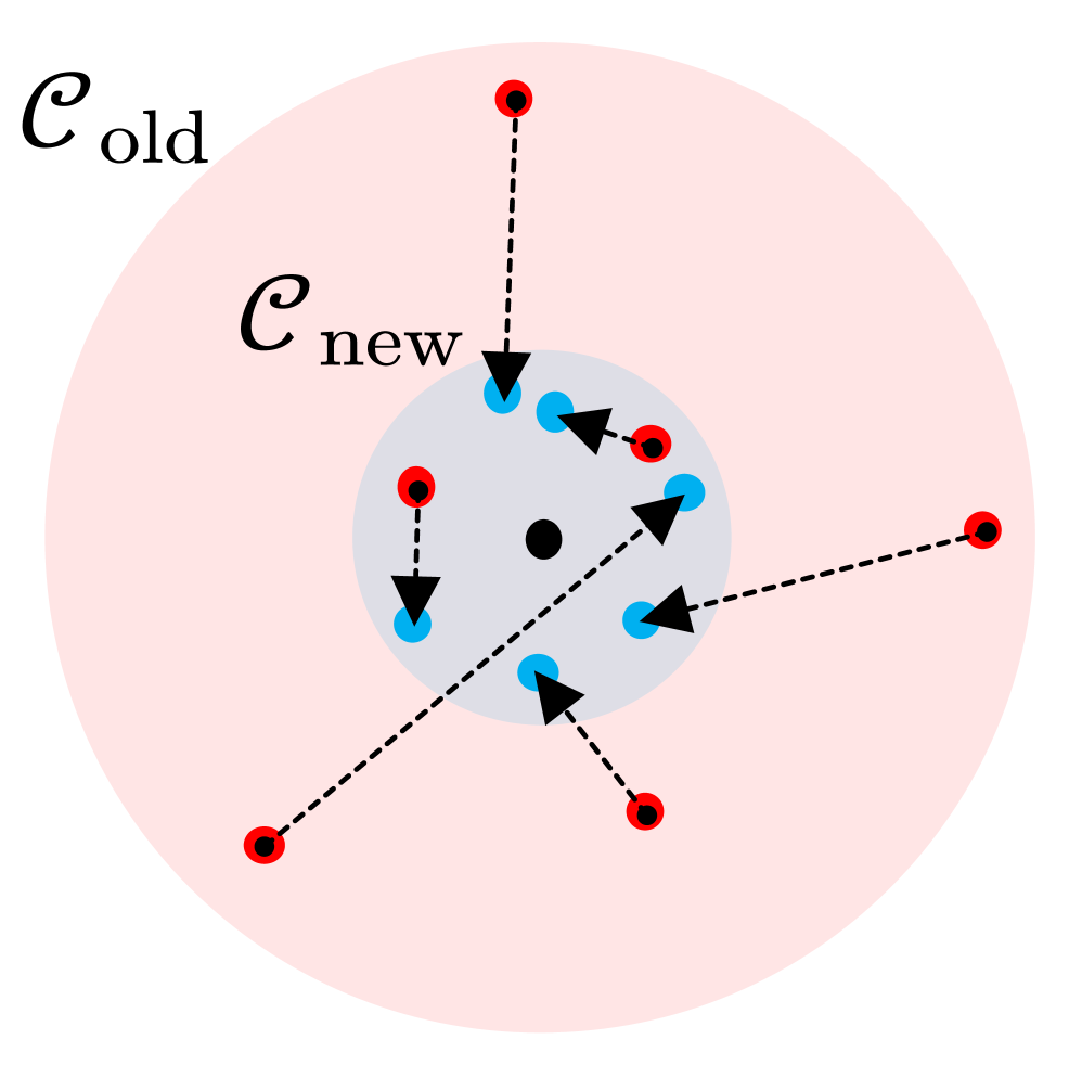 Figure 2: 제안 모델의 전체 프레임워크