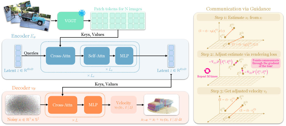 Figure 2: Surface Flow 정성적 결과