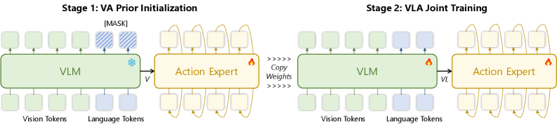Figure 2: APT 2단계 학습 과정