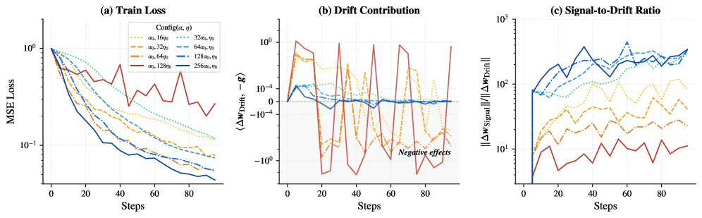 Figure 2: 비대칭적 최적화 동역학