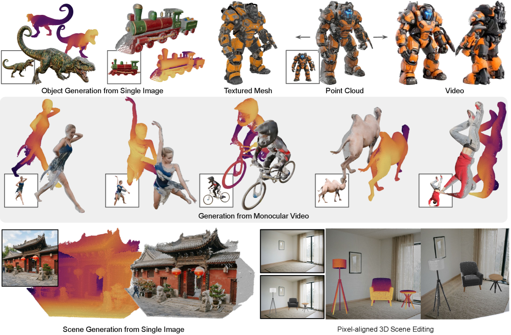 Figure 2: WT-DiT 아키텍처