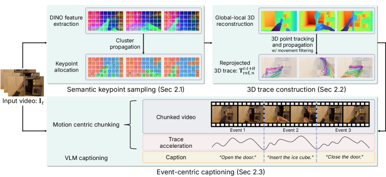 Figure 2: TraceExtract 데이터 엔진 개요