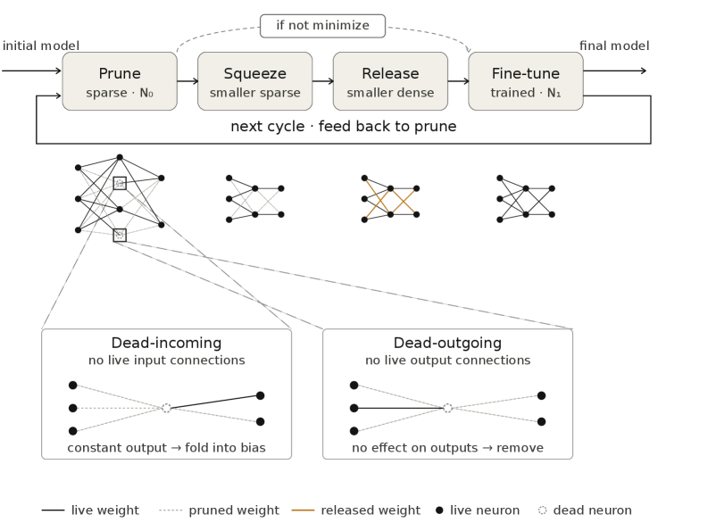 Figure 3: Squeeze-Release 순환 프로세스