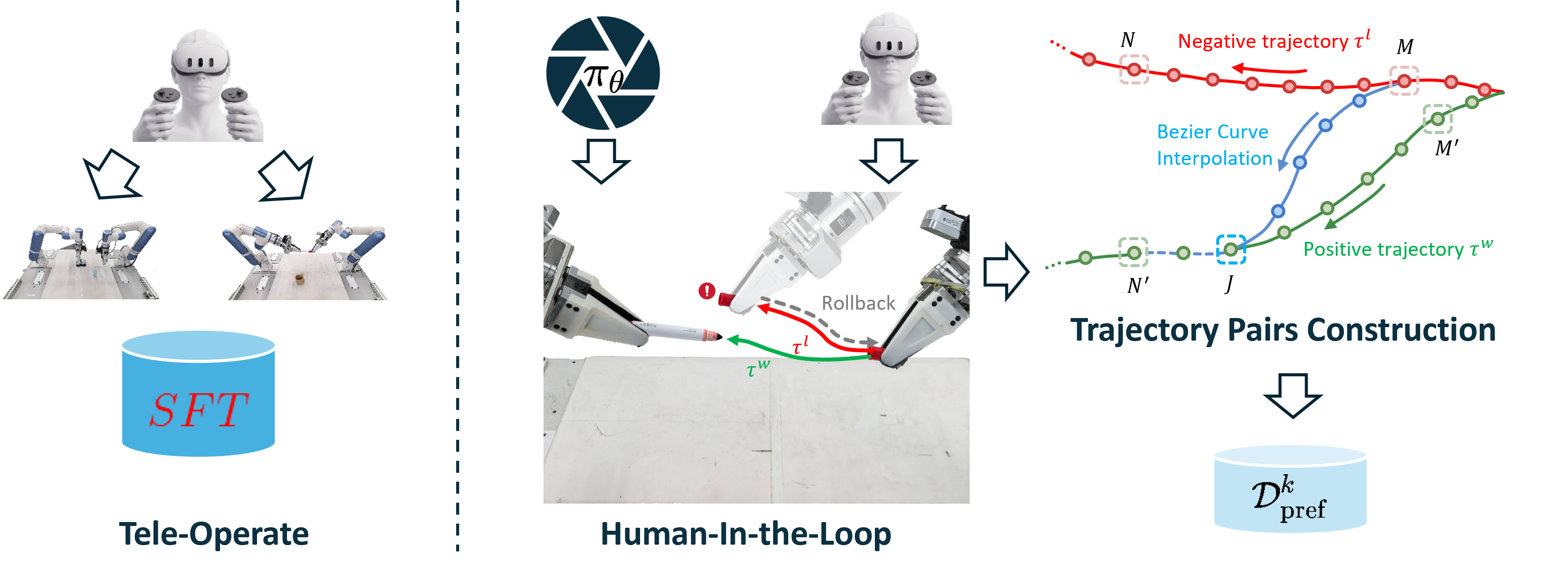 Figure 5: FlowPRO 데이터 파이프라인
