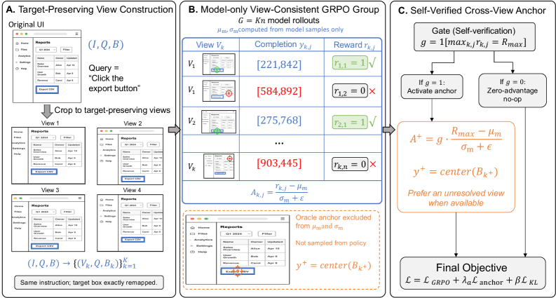 Figure 2: VISTA의 전체 프레임워크 아키텍처