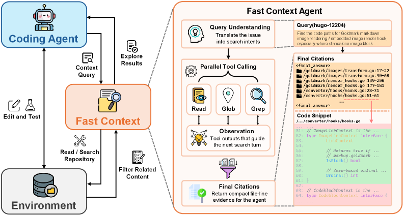 Figure 3: FastContext 아키텍처