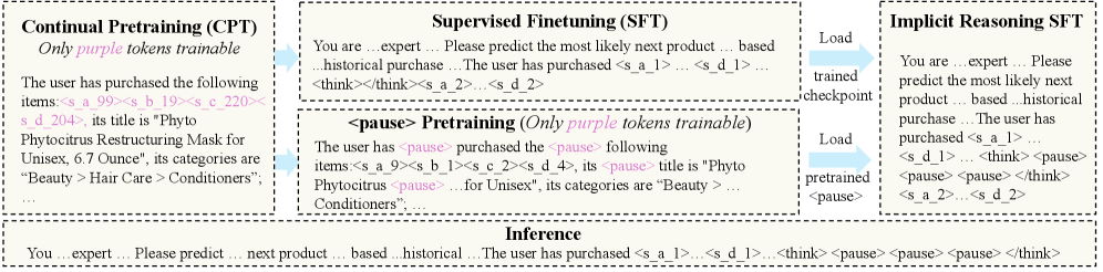 Figure 3: PauseRec 아키텍처 개요