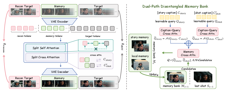 Figure 2: Memento 프레임워크 개요