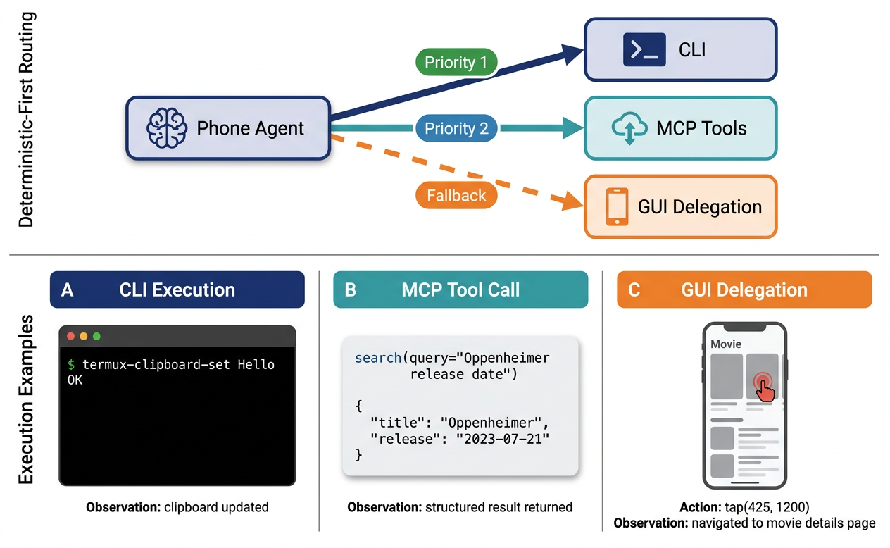 Figure 3: Mixed action 공간