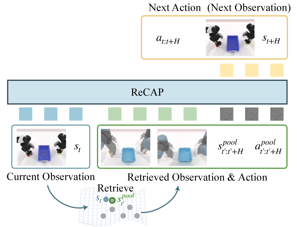 Figure 2: ReCAP 프레임워크 구조