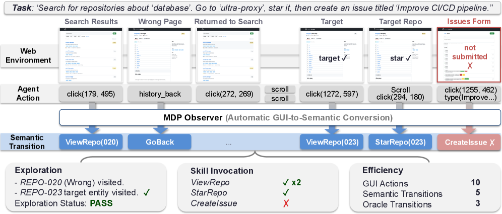 Figure 2: WebStep 아키텍처