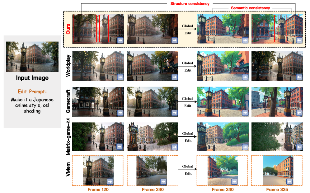 Figure 3: Global Edit 결과 비교