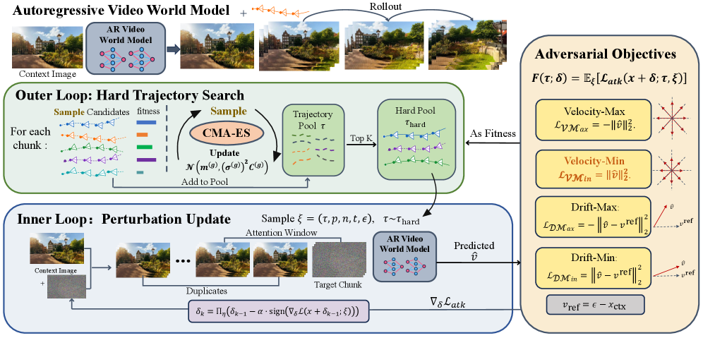 Figure 1: BadWorld 프레임워크 파이프라인