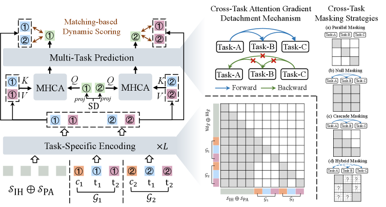 Figure 2: OneRank 전체 아키텍처