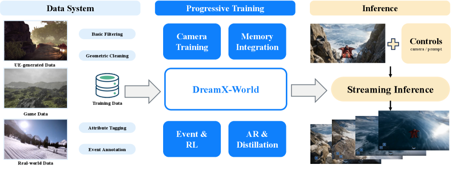 Figure 2: 시스템 전체 아키텍처