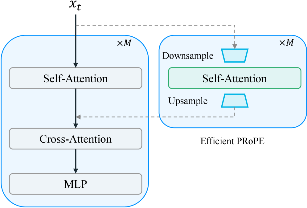 Figure 5: E-PRoPE 구성 요소