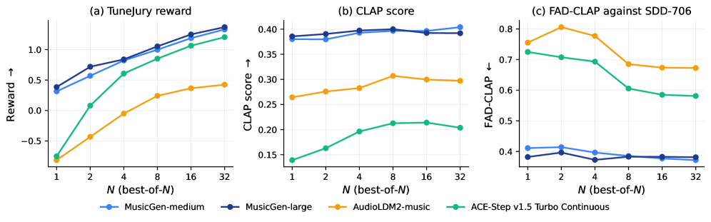 Figure 1: TuneJury 모델 구조