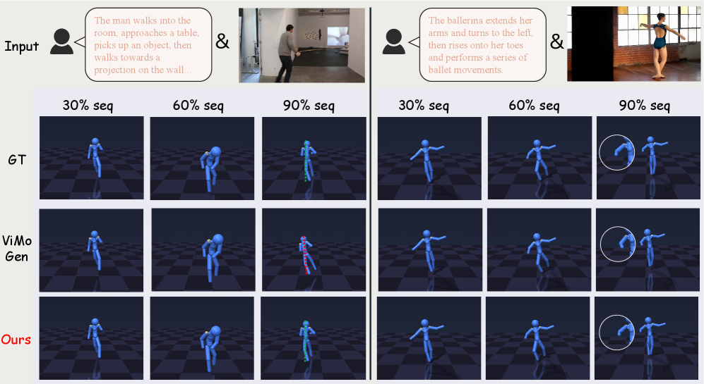 Figure 1: 단일 스트림 대비 개선된 MotionVLA