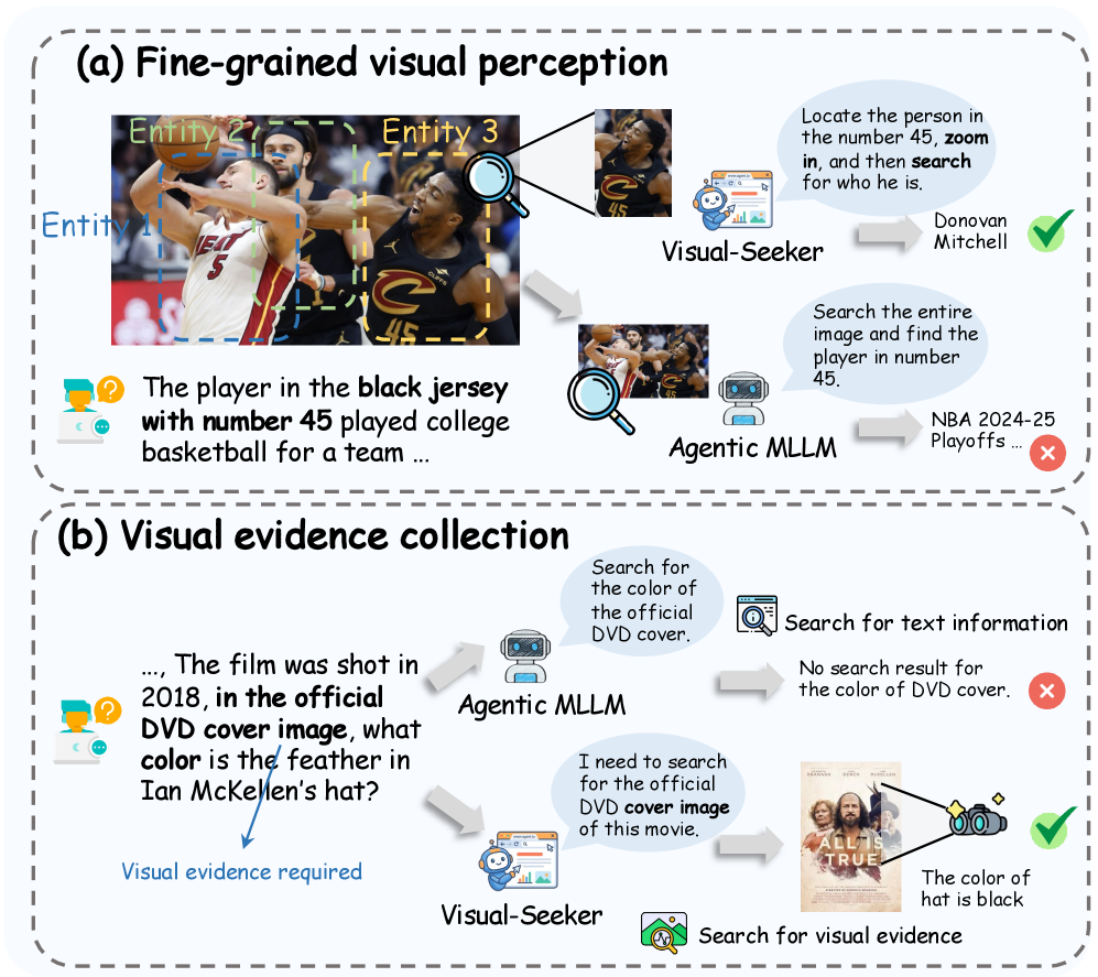 Figure 1: Visual-native 검색의 필요성